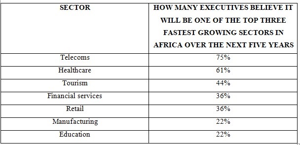 Telecoms ‘Will Be The Fastest Growing African Business Sector’