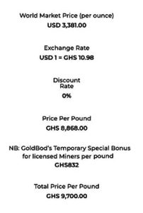 GoldBod Introduces Bonanza For Licensed Miners