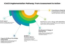 Feature: How ICACE empowers private sector to integrate climate action and ESG for resilient growth