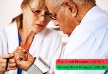 Checkups And Tests You Shouldn’t Miss