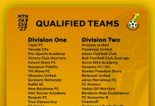 Lower-tier clubs gear up for MTN FA Cup glory as race for Round of 64 intensifies